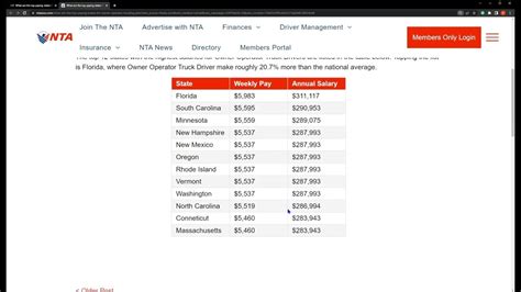 Owner Operator Driver Salaries in the United States for Hermes 